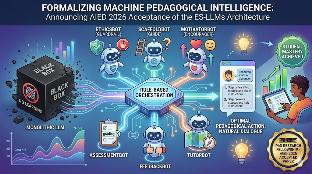 Formalizing Machine Pedagogical Intelligence: Announcing AIED 2026 Acceptance of our “ES-LLMs” Architecture